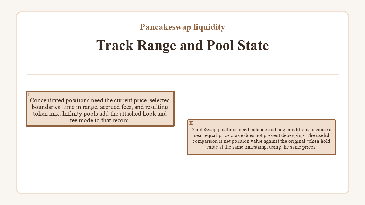 Track Range and Pool State: Concentrated positions need the current price, selected boundaries, time in range, accrued fees, and resulting token mix. Infinity pools add the attached hook and fee mode to that record.; StableSwap positions need balance and peg conditions because a near-equal-price curve does not prevent depegging. The useful comparison is net position value against the original-token hold value at the same timestamp, using the same prices.