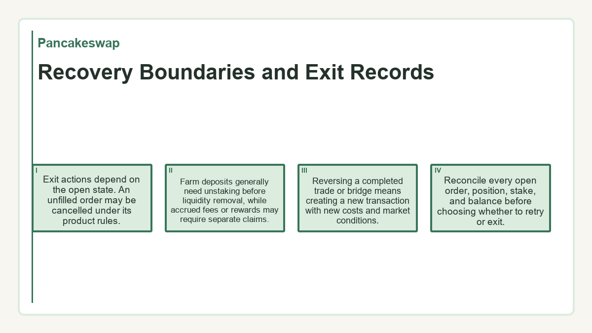 Recovery Boundaries and Exit Records: Exit actions depend on the open state. An unfilled order may be cancelled under its product rules.; Farm deposits generally need unstaking before liquidity removal, while accrued fees or rewards may require separate claims.; Reversing a completed trade or bridge means creating a new transaction with new costs and market conditions.; Reconcile every open order, position, stake, and balance before choosing whether to retry or exit.