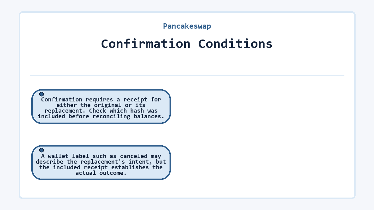 Confirmation Conditions: Confirmation requires a receipt for either the original or its replacement. Check which hash was included before reconciling balances.; A wallet label such as canceled may describe the replacement's intent, but the included receipt establishes the actual outcome.